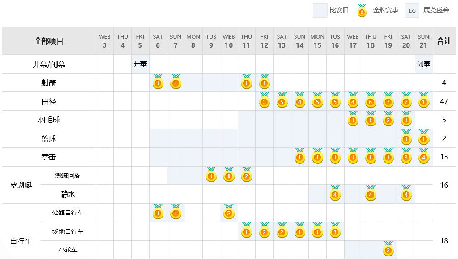 111.jpg 2016里約奧運(yùn)會(huì)開幕時(shí)間