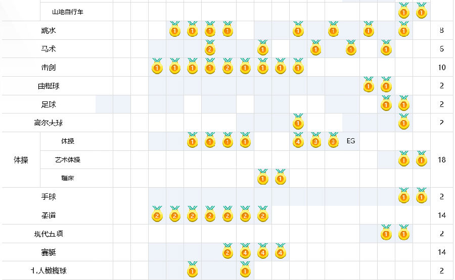 222.jpg 2016里約奧運(yùn)會(huì)開幕時(shí)間