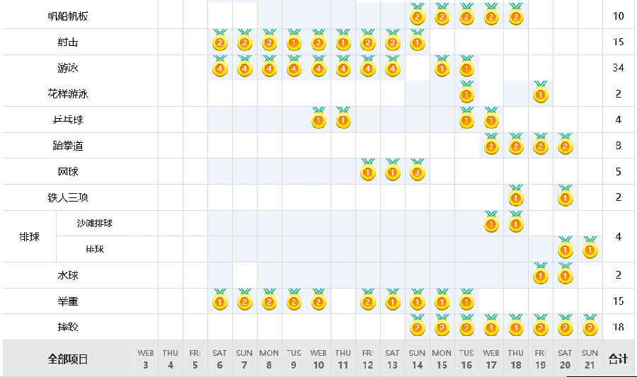 333.jpg 2016里約奧運(yùn)會(huì)開幕時(shí)間