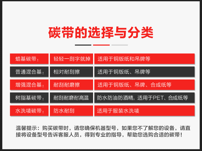 5.jpg 理光水洗碳帶 D110A